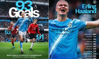 Bli nordmannen med flest mål i Premier League-historien!